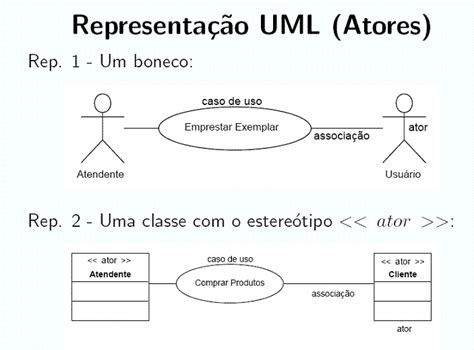 Uml Casos De Uso Conceitos Revis O