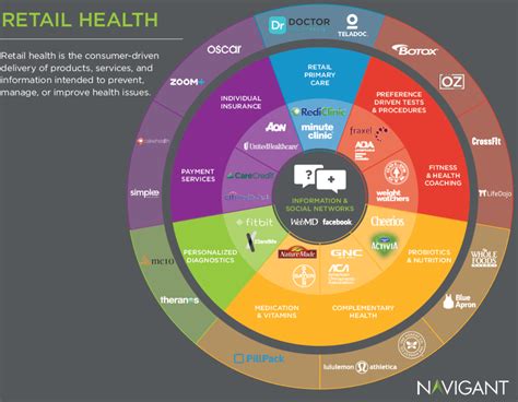 Retail Health The Future In Healthcare — Paul Keckley