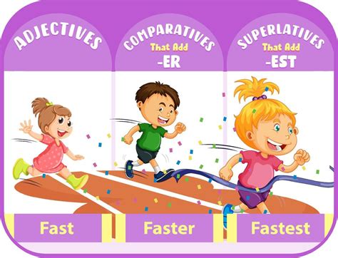 Comparative And Superlative Adjectives For Word Fast 3489369 Vector Art