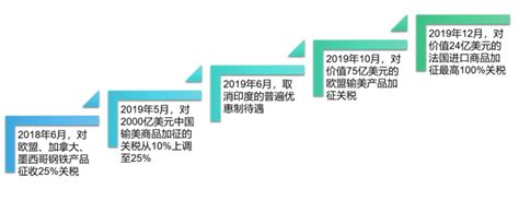 特朗普执政生涯回顾：“变革者”还是“搅局者”？热点聚焦皮书数据库