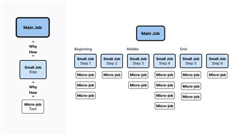 Jobs To Be Done Jtbd Overview Gitlab