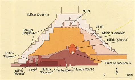 Eva Rodríguez Braña Ruínas mayas de Copán Honduras Amerika