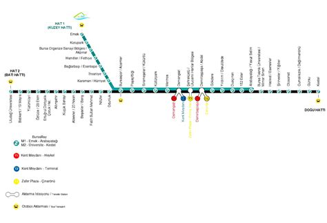 Line Route Burula