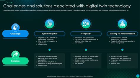 Challenges And Solutions Associated With Digital Twin Technology ...