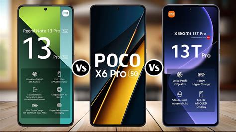 Redmi Note Pro Vs Poco X Pro Vs Xiaomi T Pro Youtube