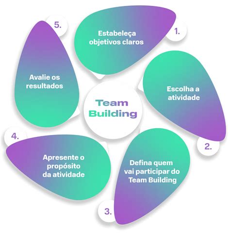 O Que É Team Building - Team Building: o que é, benefícios e como fazer - Plantar Educação
