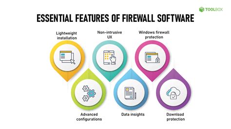 Top 10 Firewall Software for Desktops in 2021 - Spiceworks