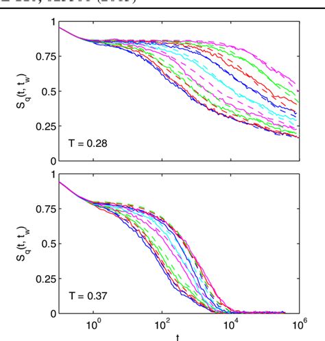 Figure From Quench Equilibration And Subaging In Structural Glasses