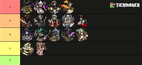 Hades Gods Tier List Community Rankings Tiermaker