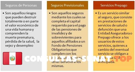 Cómo se clasifican las pólizas de seguros