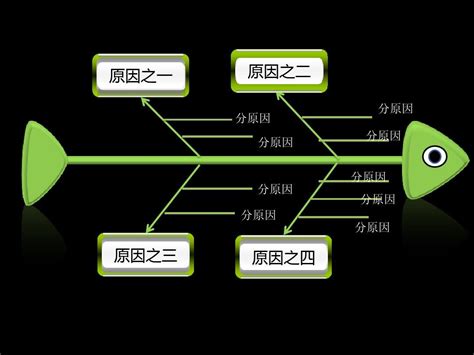 魚骨圖名詞解釋類型介紹製作步驟使用步驟在軟體測試用例設計中的套用案例分中文百科全書