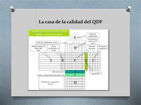 Ppt Despliegue De La Funci N De La Calidad Qfd Powerpoint