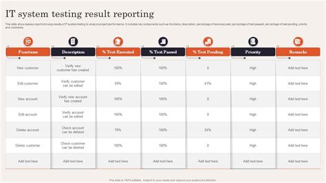 It System Testing Result Reporting Ppt Slide