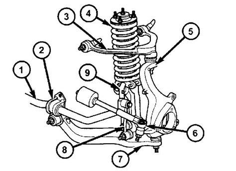 Front Suspension Help Jeep Enthusiast Forums