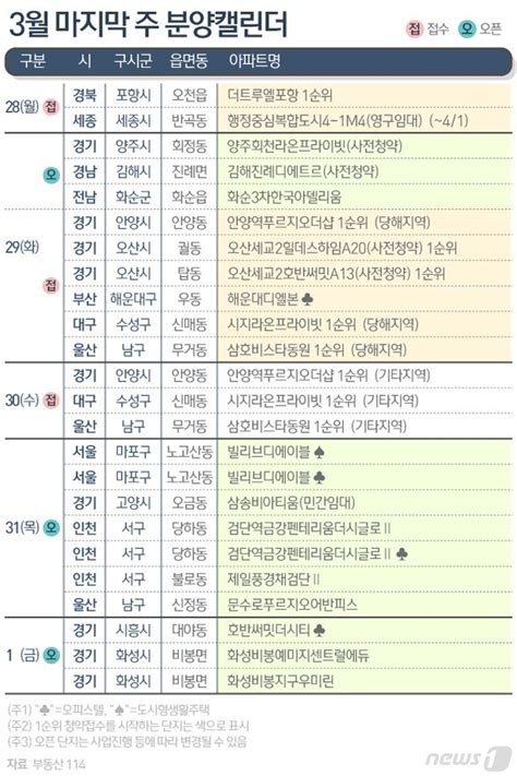 분양캘린더 다음 주 안양역푸르지오더샵 등 전국 6002가구 분양 네이트 뉴스