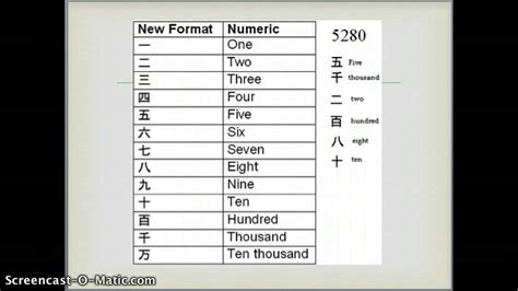 Chinese Numerals Youtube