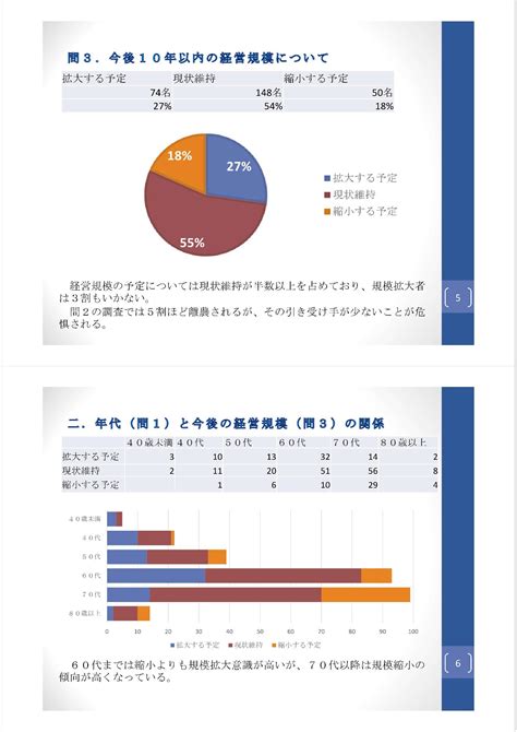 農業経営に関するアンケート調査結果について／秋田県三種町【公式】