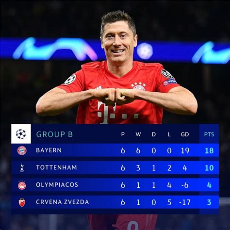 Klasemen Akhir Fase Grup Ucl Tim Mana Saja Yang Berhasil Lolos