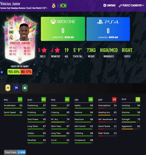 Fifa 20 Summer Heat How To Complete Vinicius Jr And Machis Showdown Sbcs