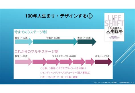 人生100年時代は「3つの無形資産」が必要 ライフシフトの実践者たちに学ぶ生き方 ログミーbiz