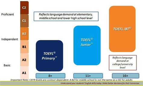 Pengertian Toefl Jenis Dan Cara Belajar Maukuliah Blog