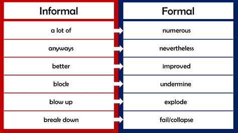 100 Formal And Informal Language Examples Pdf Grammarvocab