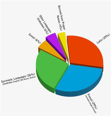 Argentina Religion Pie Chart