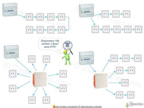 Quation Logique Et Sch Ma Lectrique Comprendre La Connexion