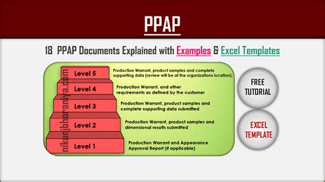 Ppap Process Flow Diagram Template Part Production Approval