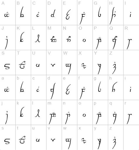 Sandrin alphabet | Lord of the rings, Elvish language, The hobbit