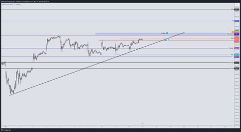 Nasdaq Nvda Chart Image By Millionairetraderssociety Tradingview