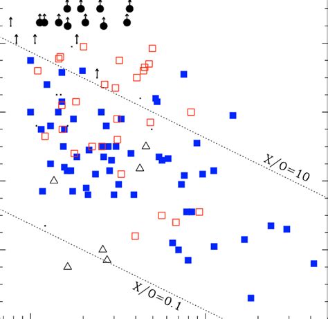 The Optical R Band Magnitude Versus The X Ray Kev Flux For The