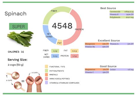 Spinach Nutrients