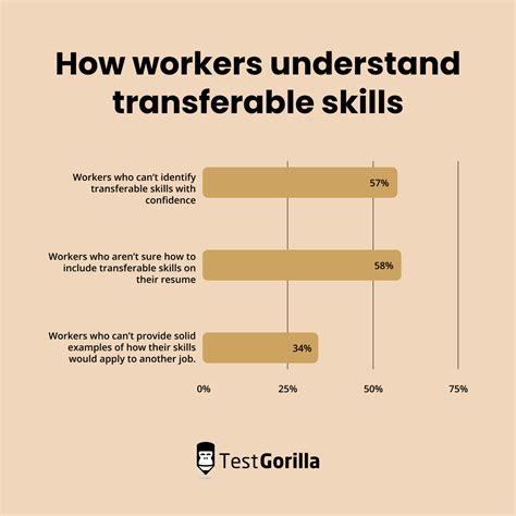 Transferable Skills Checklist A Guide For Employers TG