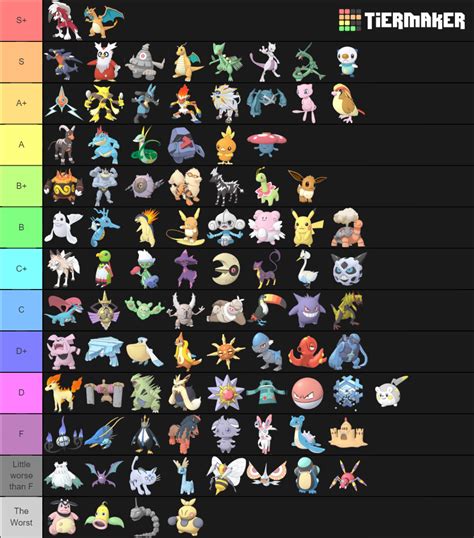 Pokemon Masters Overall Sync Pair Tier List Community Rankings