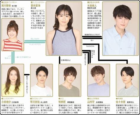 森七菜and間宮祥太朗w主演、とびきりアツい男女8人の恋愛群像劇【夏ドラマ人物相関図月曜ドラマ編】 モデルプレス