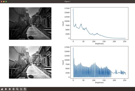 Pythonopencv Cv Equalizehist