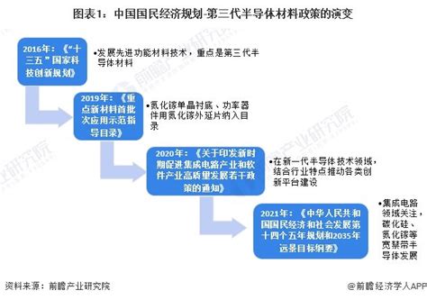 重磅！2024年中国及31省市第三代半导体材料行业政策汇总及解读（全）第三代半导体为重点发展方向新浪财经新浪网