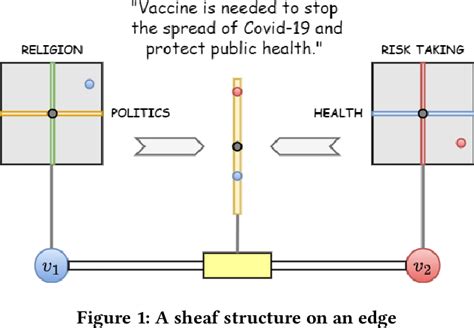 Figure 1 From Effect Of Deception In Influence Maximization And