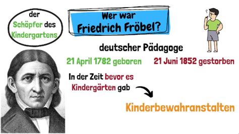 Friedrich Fröbel Kindergarten und Pädagogik nach Fröbel