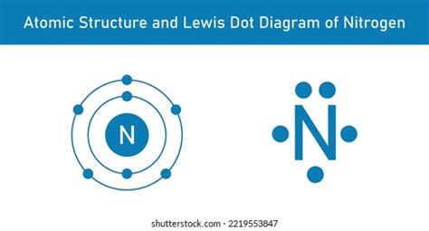 Atomic Structure Lewis Dot Diagram Nitrogen Stock Vector (Royalty Free ...