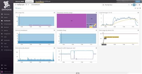 20 Best Cloud Monitoring Tools And Services 2023 Comparison Sematext