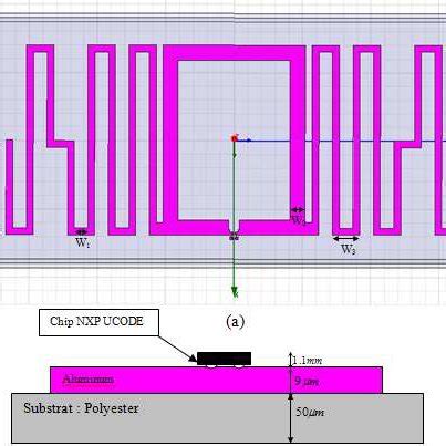 Electric Field Plot Of The Uhf Near Field Rfid Tag Antenna Fig Shows