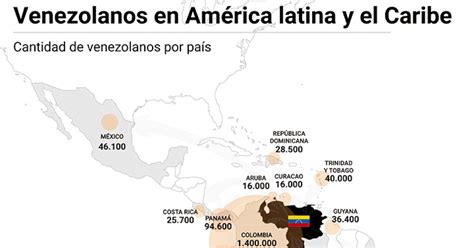 A Pesar De La Exigencia De Visa Los Venezolanos Siguen Huyendo De La Emergencia Humanitaria