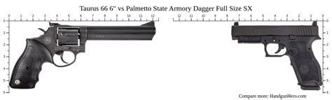 Taurus 66 6 Vs Palmetto State Armory Dagger Full Size Sx Size