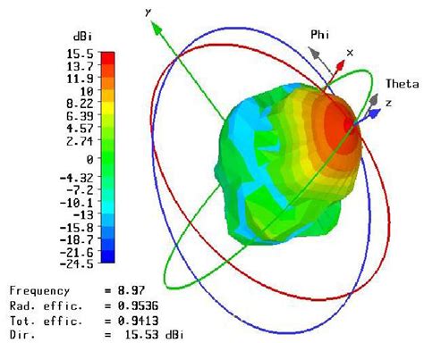 3D Far Field Radiation Pattern From MPA With PC Substrate At The