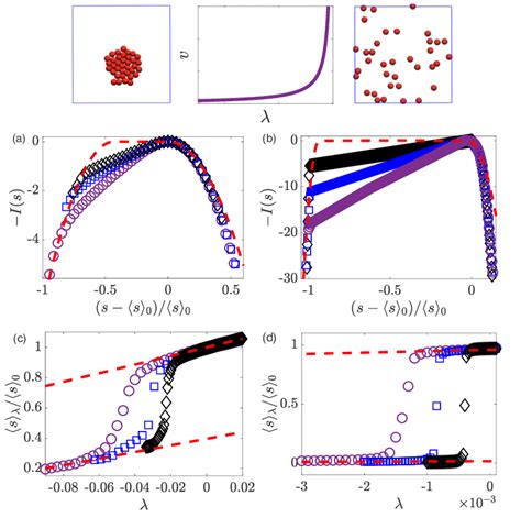 Smaller Than Average Entropy Production Fluctuations And Dynamical