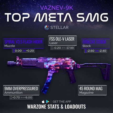 Warzone Stats Tracker Best Warzone Loadouts On Twitter TOP META