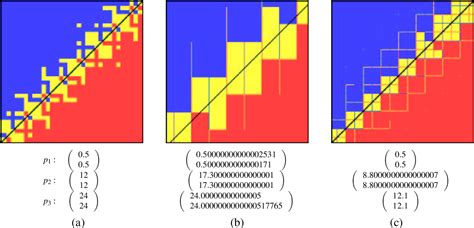 Figure From Effective Computational Geometry For Curves And Surfaces