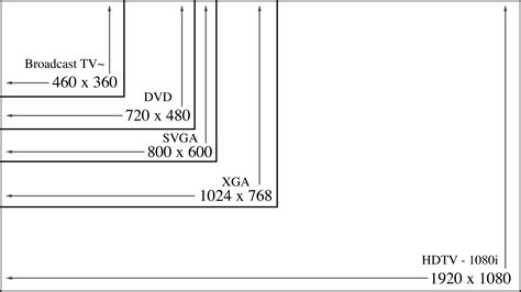 Pixels and Image resolution | Sir Hession